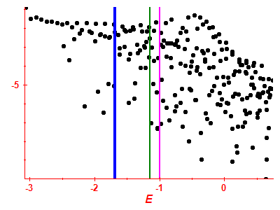 Strength function log